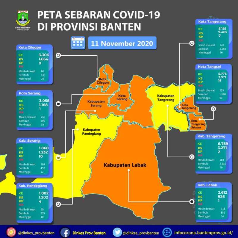 Foto : BNPB Tetapkan Kabupaten Tangerang Masuk Zona Kuning Penyebaran COVID-19