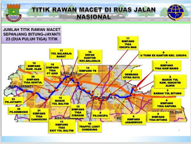 Sebanyak 21 Titik Kemacetan di Jalan Nasional Butuh Penanganan