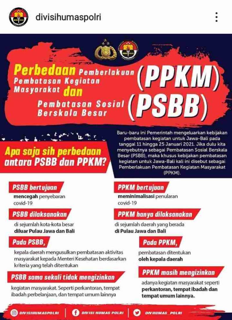 Foto : Polda Banten Sosialisasikan perbedaan PSBB dan PPKM