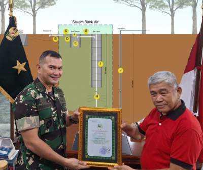 Tim Bank Air Dari Tangerang Raih Prestasi Akmil Magelang