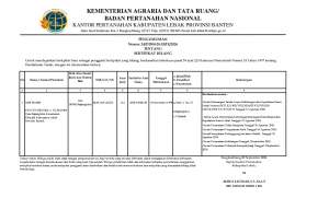 PENGUMUMAN KEHILANGAN SERTIFIKAT TANAH