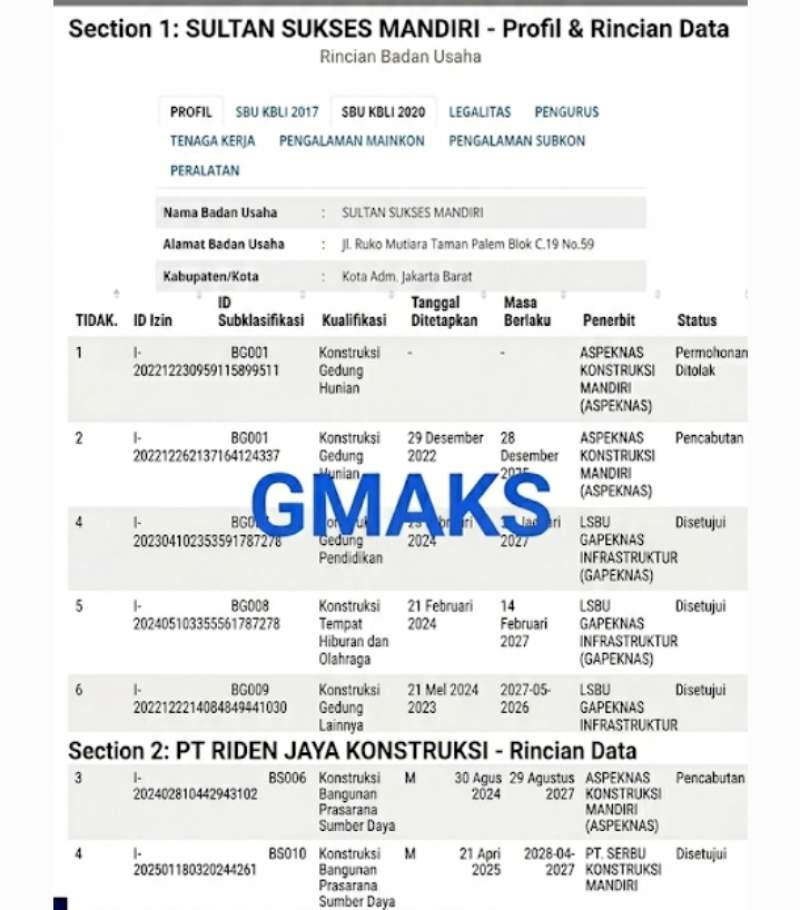 Klarifikasi GMAKS Diabaikan, Dugaan Konspirasi Tender Proyek DLH Kota Tangerang Kian Menguat