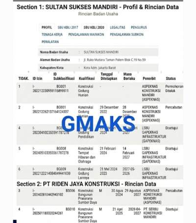 Klarifikasi GMAKS Diabaikan, Dugaan Konspirasi Tender Proyek DLH Kota Tangerang Kian Menguat